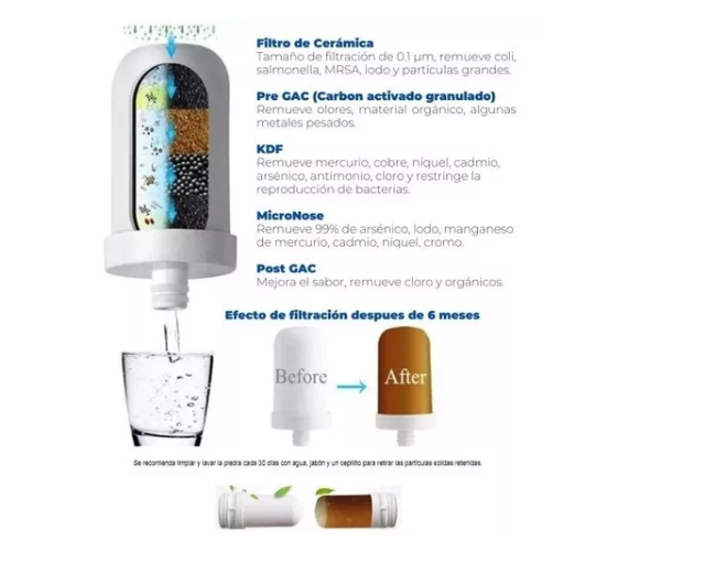 AquaProtec - Filtro Purificador Agua Para Llave Grifo
